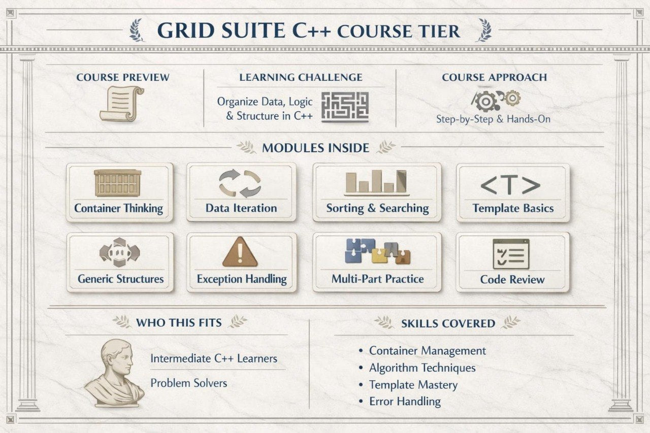 Grid Suite C++ Course Tier diagram with course elements and features.