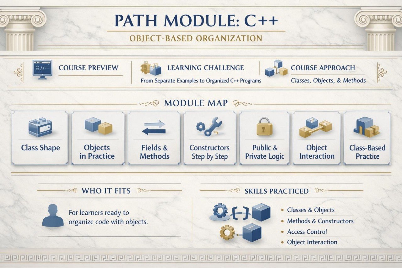 Course module for C++ object-based organization with icons and text on a classical architecture background.
