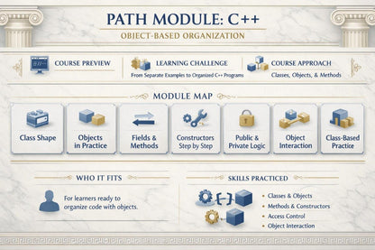 Course module for C++ object-based organization with icons and text on a classical architecture background.